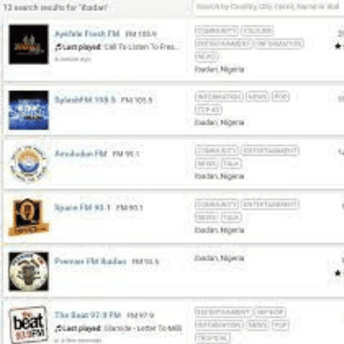 The MPS Rating for Radio Stations