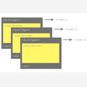 Z-index that is not working